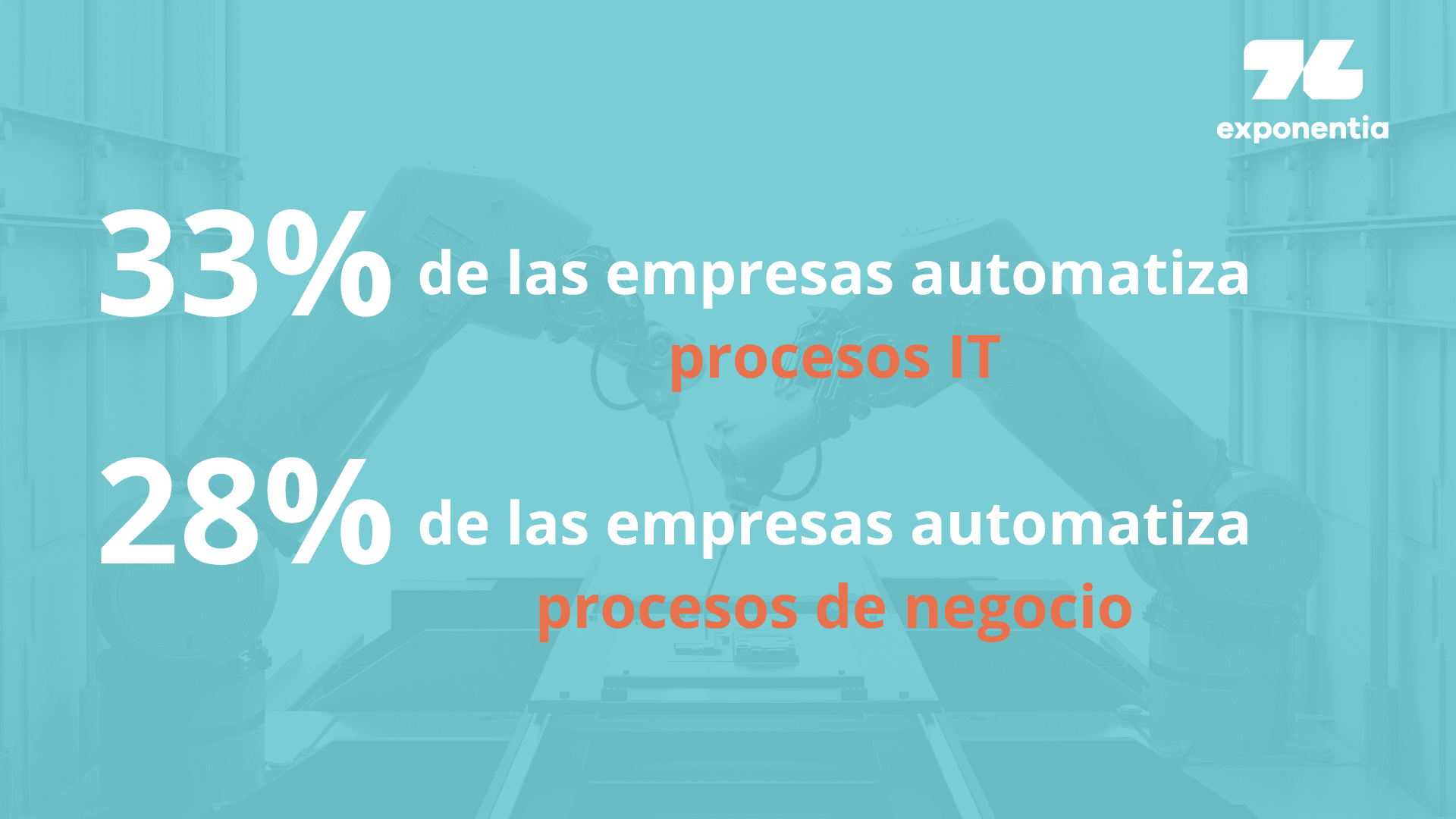 Nivel de empresas con procesos IT o de negocio